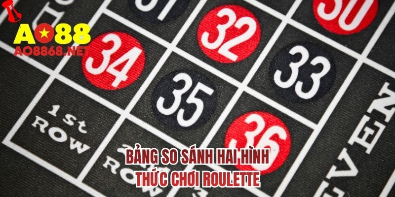 Bảng so sánh hai hình thức chơi roulette